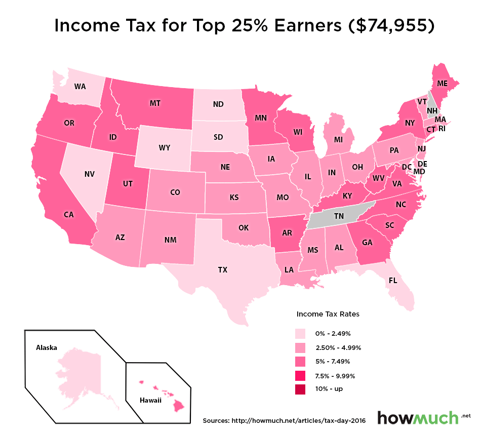 Which U.S. states have no income tax?