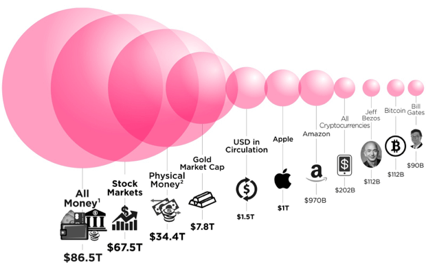Bubble Charts