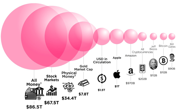 bubble charts